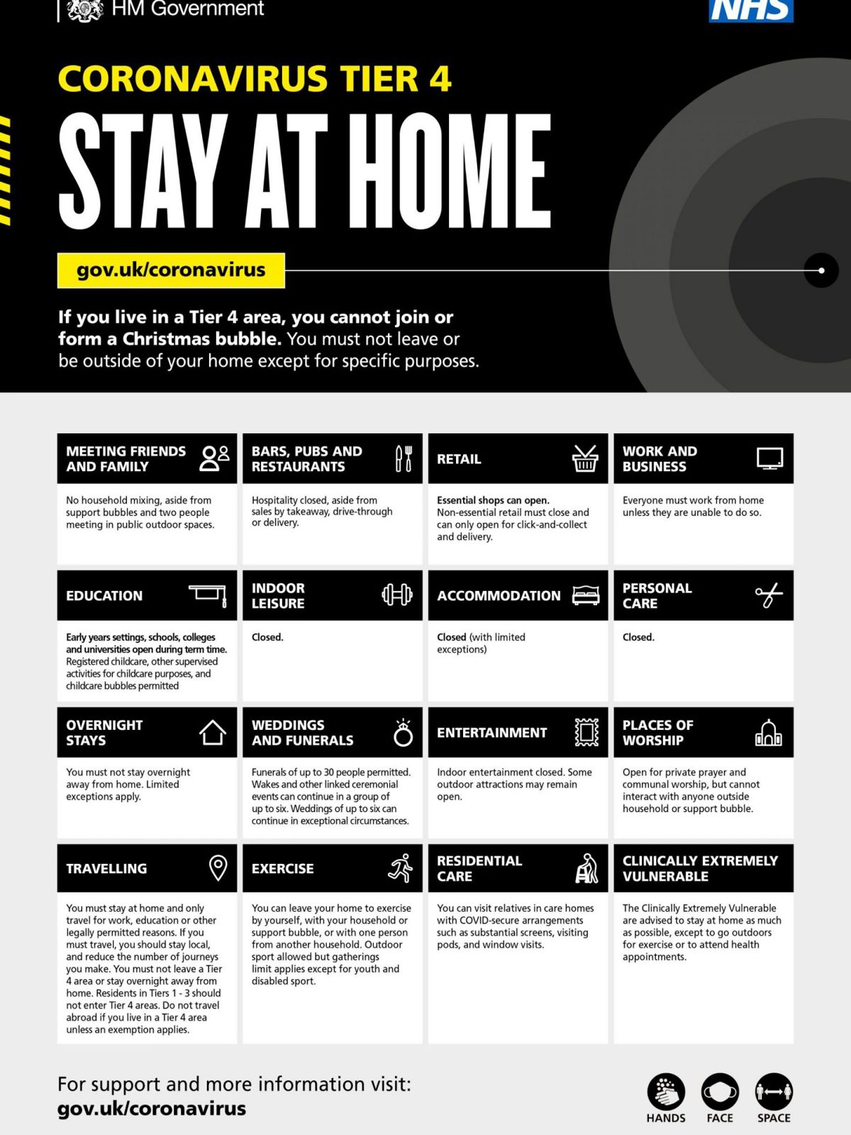 Tier 4 Stay At Home 1448X2048