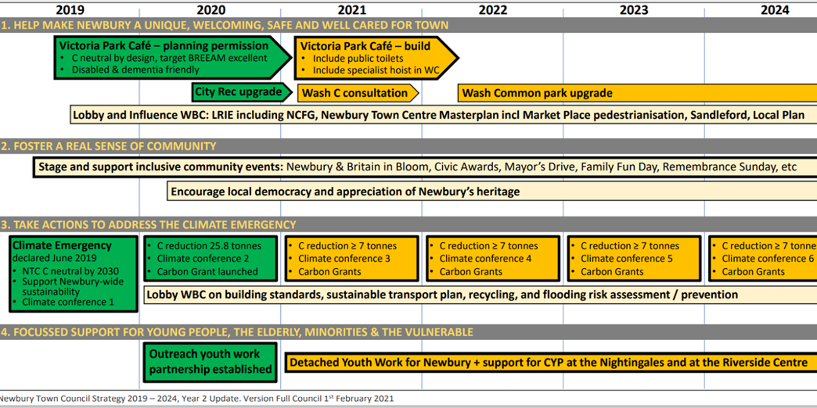 Mission & Strategy End
